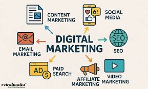 What Is Digital Marketing?
